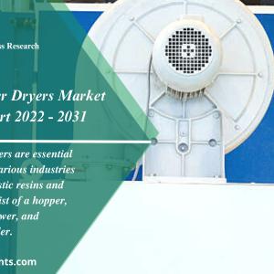 Hot Air Hopper Dryers Market Size [2022–2031] | Global Research Report