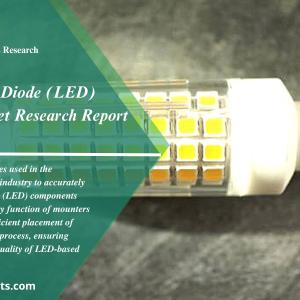 Light-Emitting Diode (LED) Mounter Market forecast period from 2022-2031