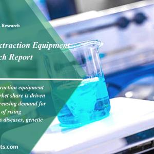 2022-2031, Nucleic Acid Extraction Equipment Market Evolution with latest trends