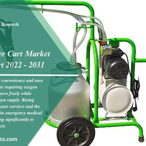 Oxygen Cylinder Cart Market Sales, Segmentation, Demand and Growth factors Analysis 2023- 2031