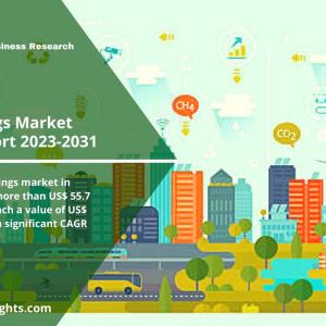 Smart Buildings Market Report, Size, Share Industry Research 2023-2031| 