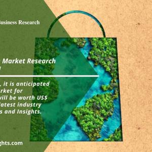 Sustainable Bags Market Benefits 2023-2031| key players, Size, Share, Growth, Segmentation Forecast 