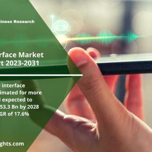 Demand of Voice User Interface Market Report, Size, Share and Key players 2023-2031 